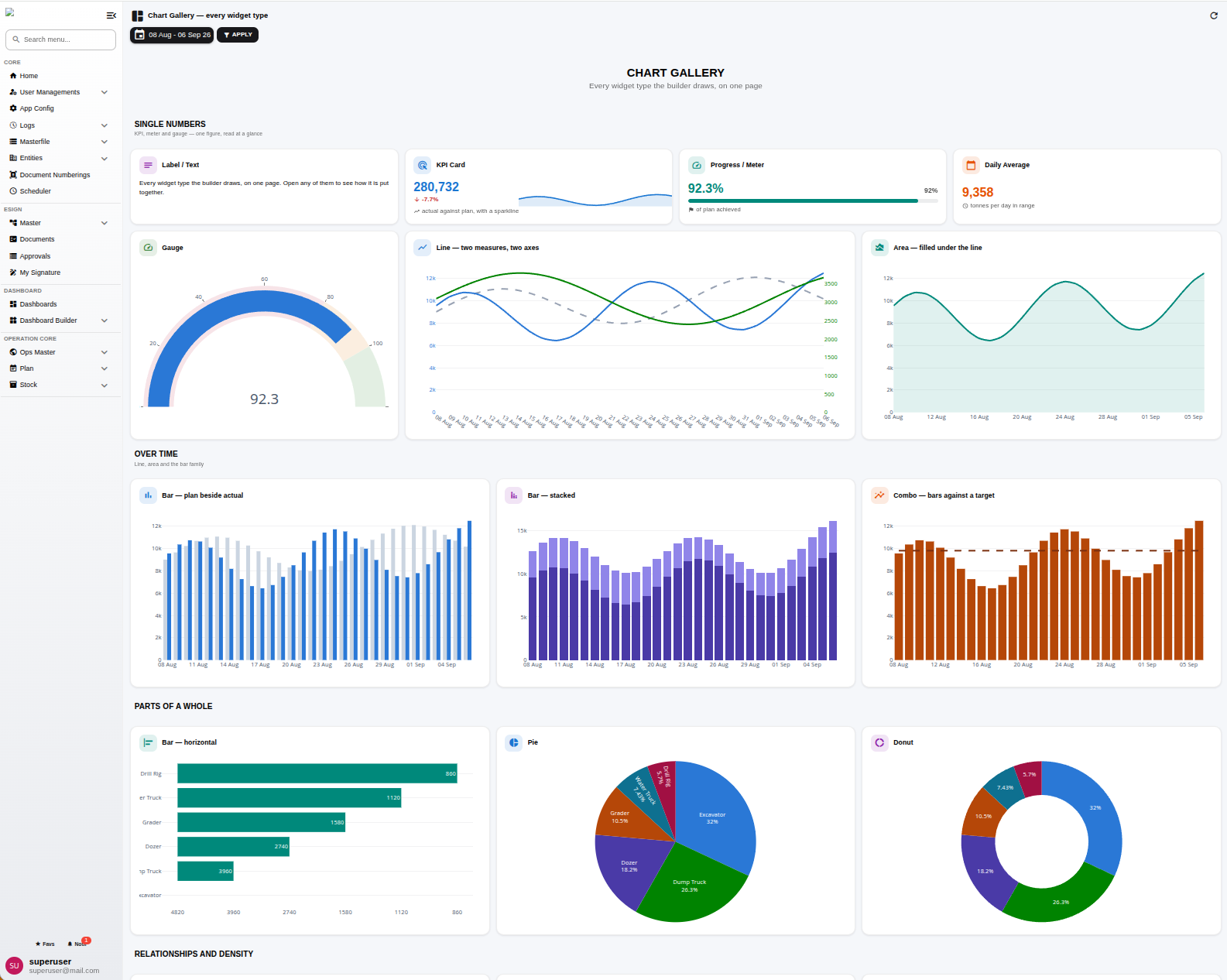 Integrated business system dashboard